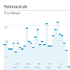 97 Referenzen von meinpart Online Marketing